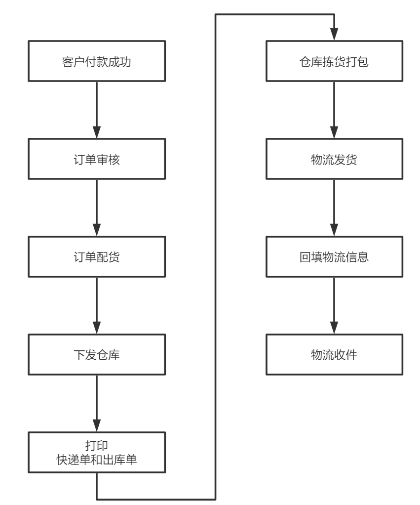 产品经理，产品经理网站